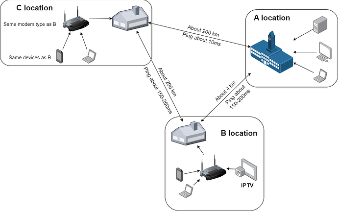 home_network